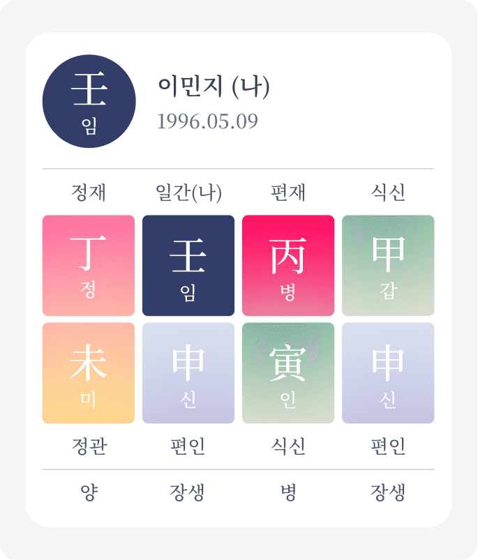 만세력 사주 풀이